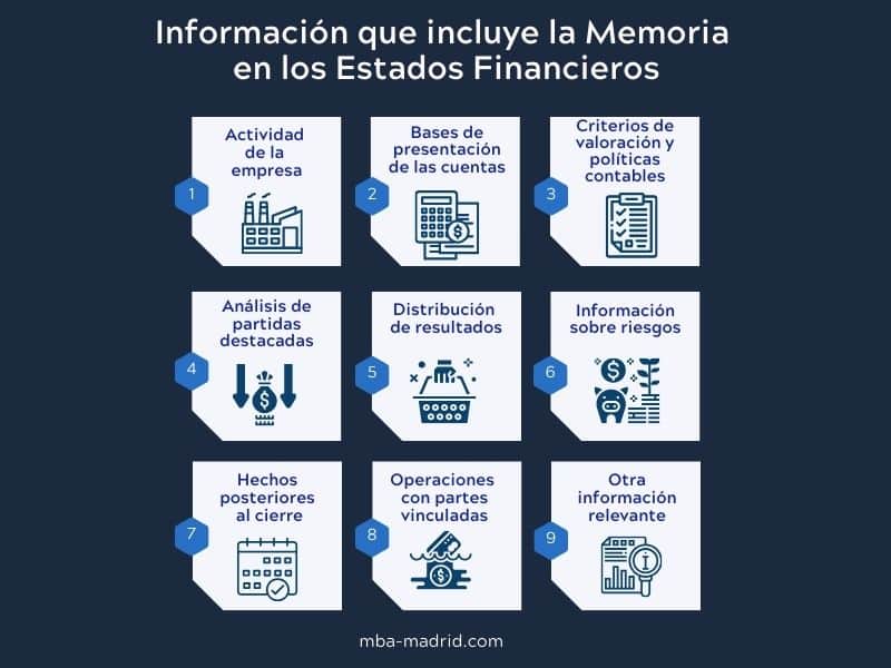 Información que incluye la Memoria en los Estados Financieros